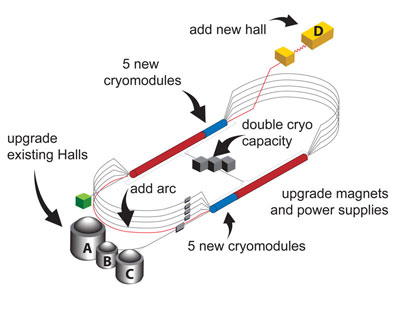 12gev-upgrade.jpg