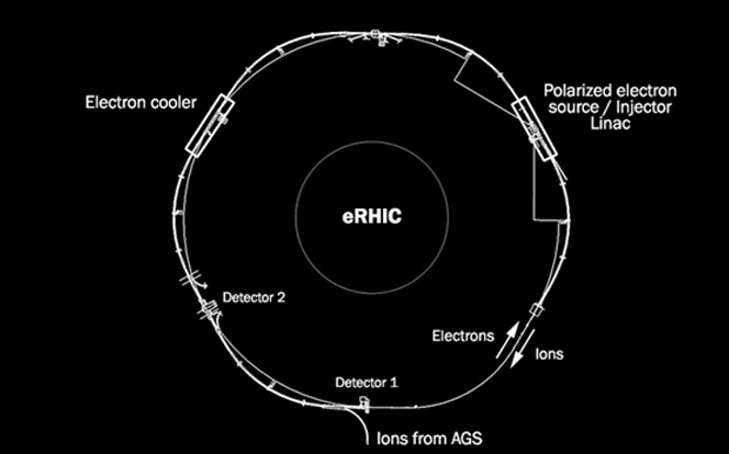 Brookhaven Lab eRHIC