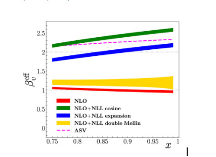data plot
