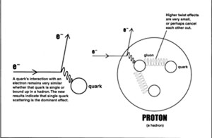 quark-hadron experiment