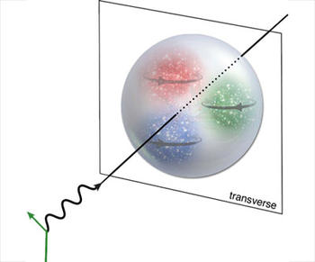 Hall B proton quark