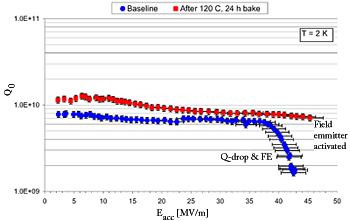 Single Cell Cavity Graph