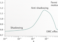 data graph