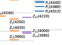 Hadron Spectroscopy data graph