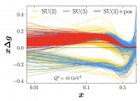 Plot of gluon helicity PDF as a function of x