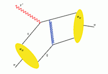 pion_form