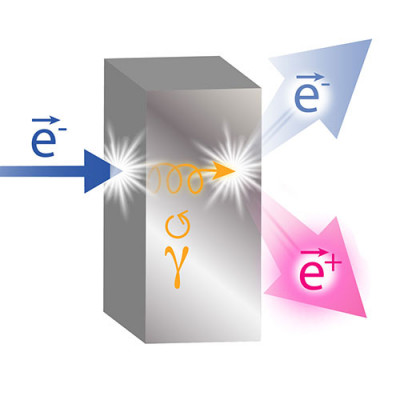 Illustration of how PEPPo produced positrons from CEBAF's electron beam.