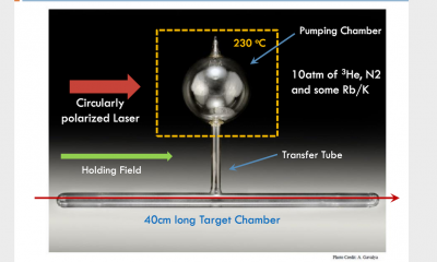 helium-3 target cell diagram