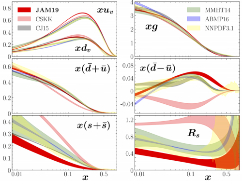 "Plots of parton distribution functions of various flavors as a function of x from JAM compared with other determinations."
